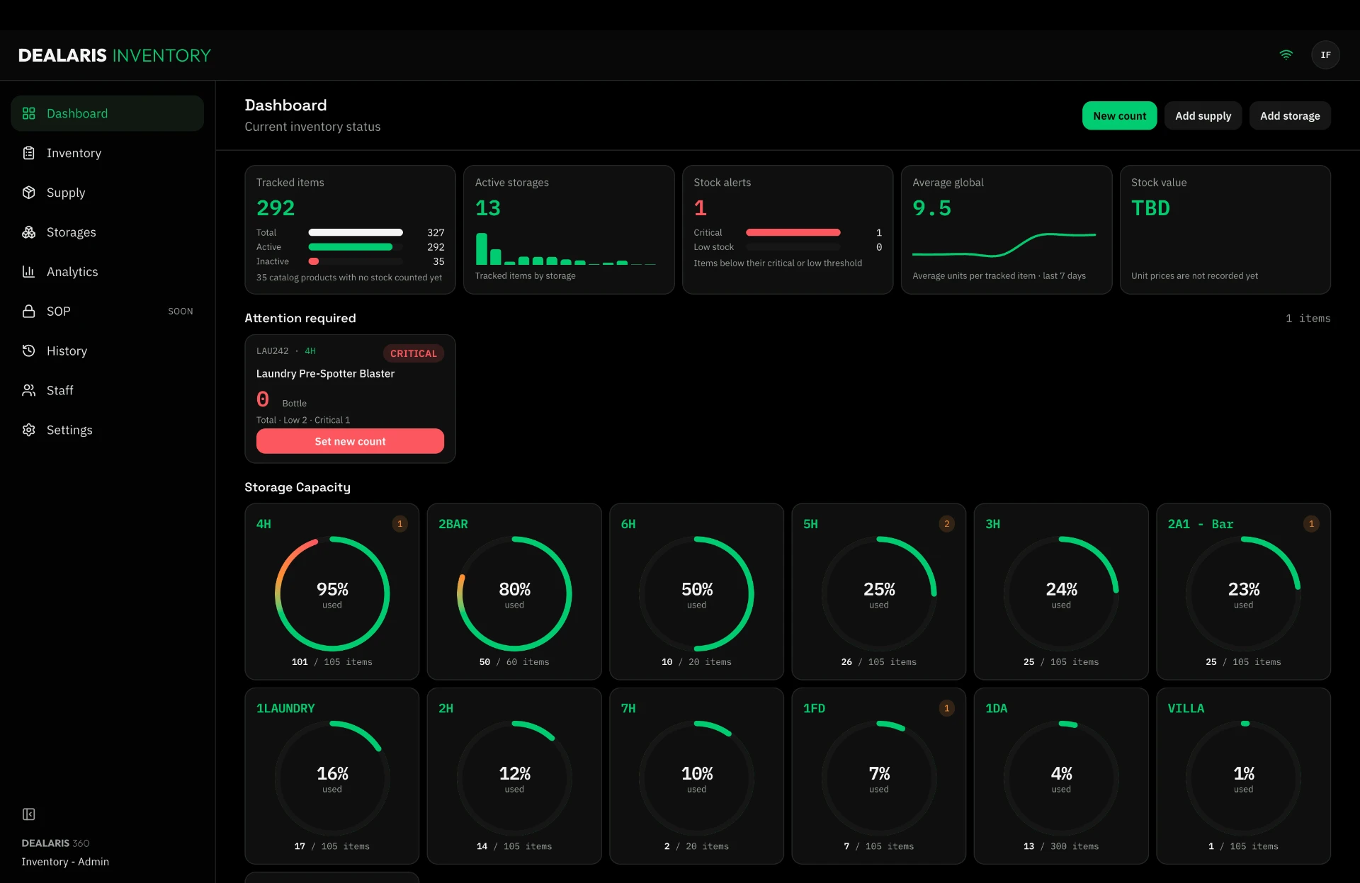 DEALARIS Inventory dashboard showing stock alerts and storage capacity